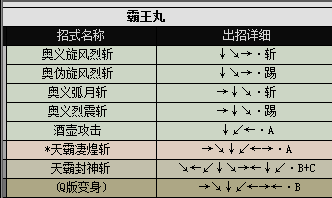 真侍魂出招表(侍魂2-真侍魂全人物出招表)