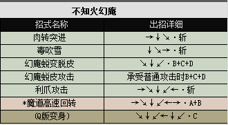 真侍魂出招表(侍魂2-真侍魂全人物出招表)