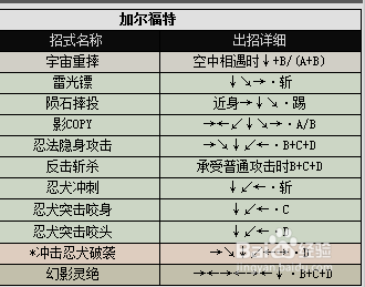 真侍魂出招表(侍魂2-真侍魂全人物出招表)