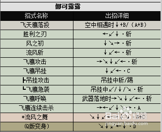 真侍魂出招表(侍魂2-真侍魂全人物出招表)