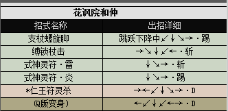 真侍魂出招表(侍魂2-真侍魂全人物出招表)