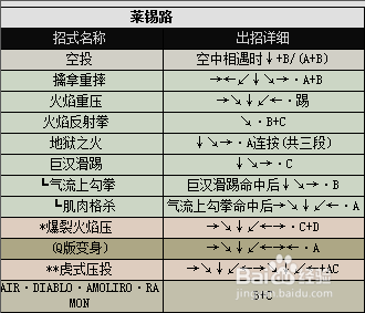 真侍魂出招表(侍魂2-真侍魂全人物出招表)