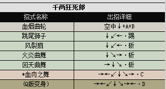 真侍魂出招表(侍魂2-真侍魂全人物出招表)