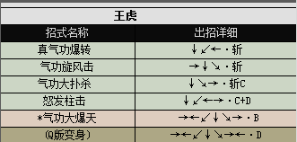 真侍魂出招表(侍魂2-真侍魂全人物出招表)