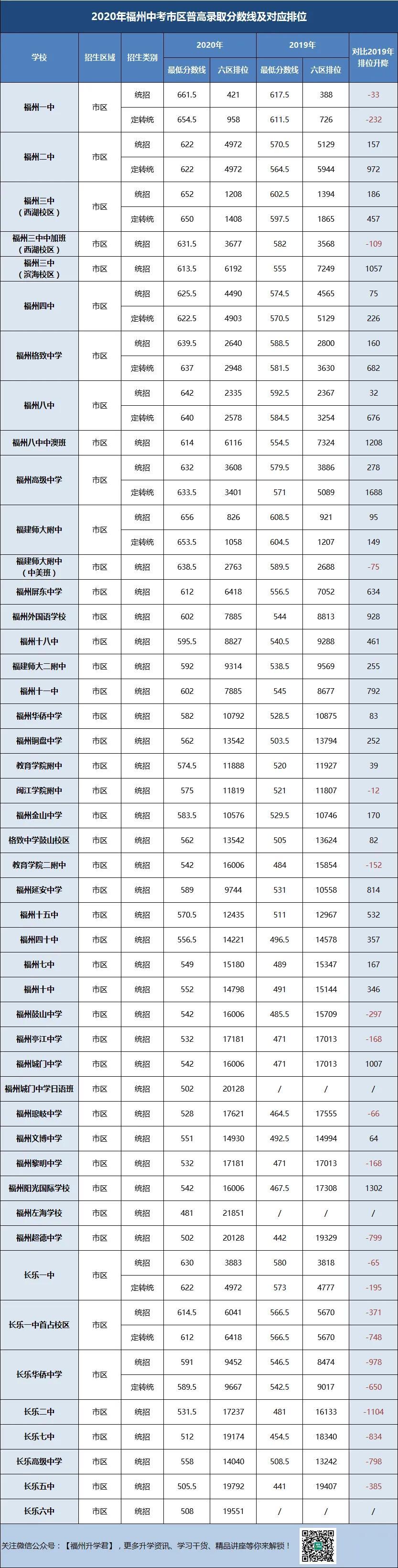 估分报志愿(福州中考结束，怎么估分报志愿？)