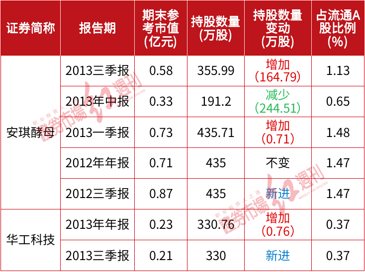 000988股吧(“神秘人”举牌，股价大涨！章建平“关联人”将举牌对象瞄向这两只股……)