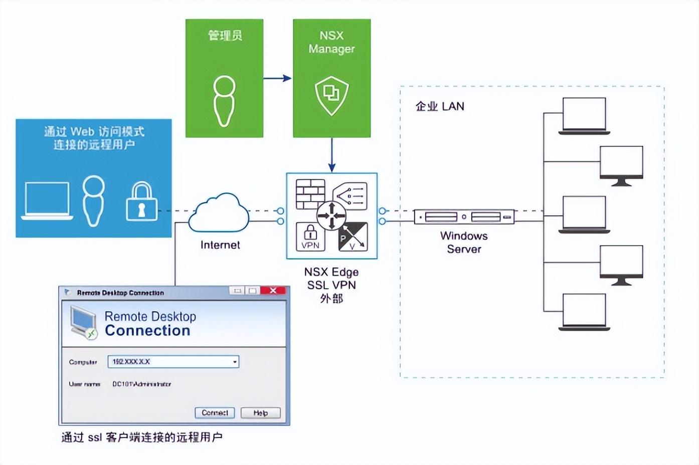 vpn技术(虚拟专用网络(VPN)的技术应用)