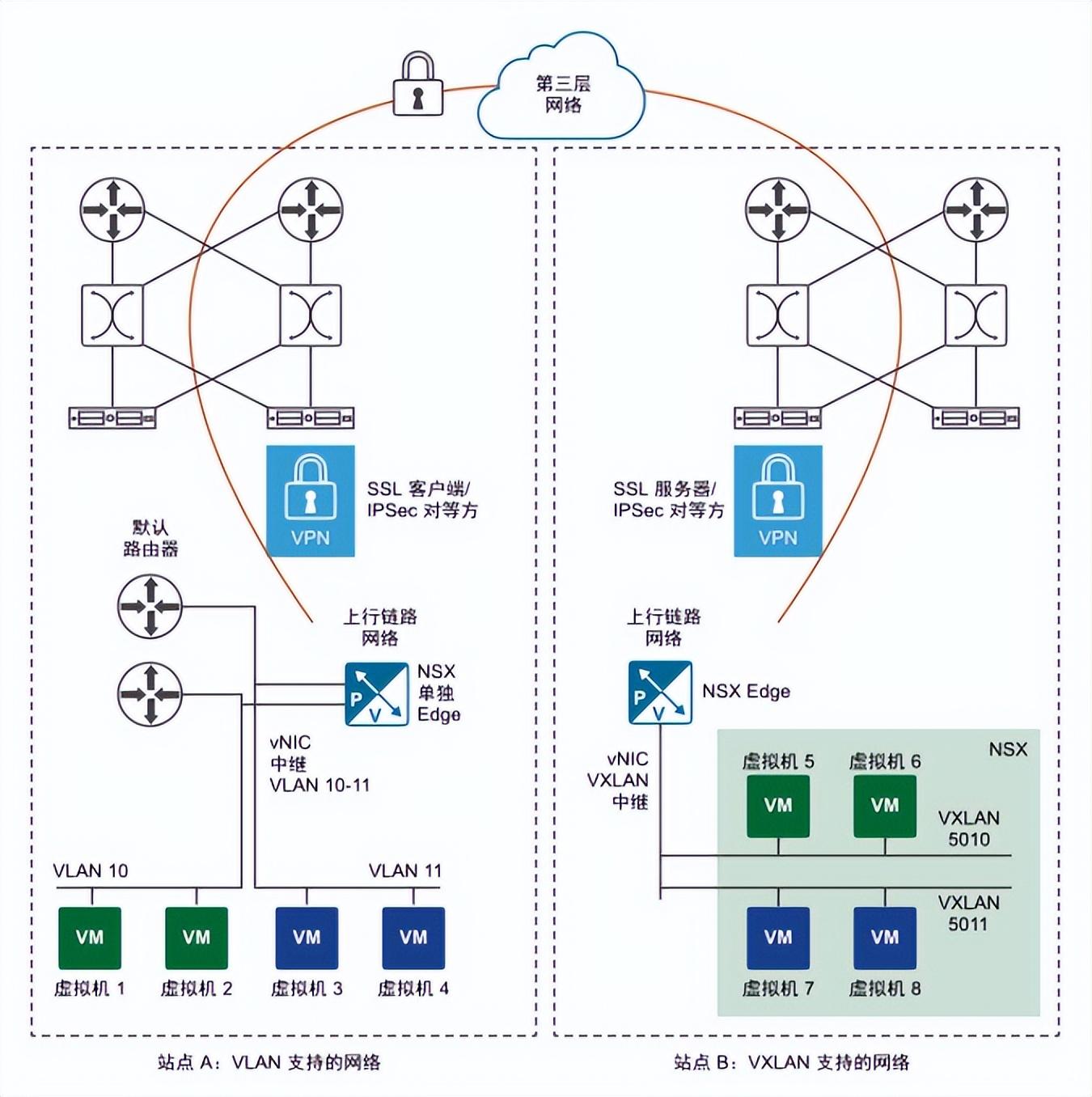 vpn技术(虚拟专用网络(VPN)的技术应用)