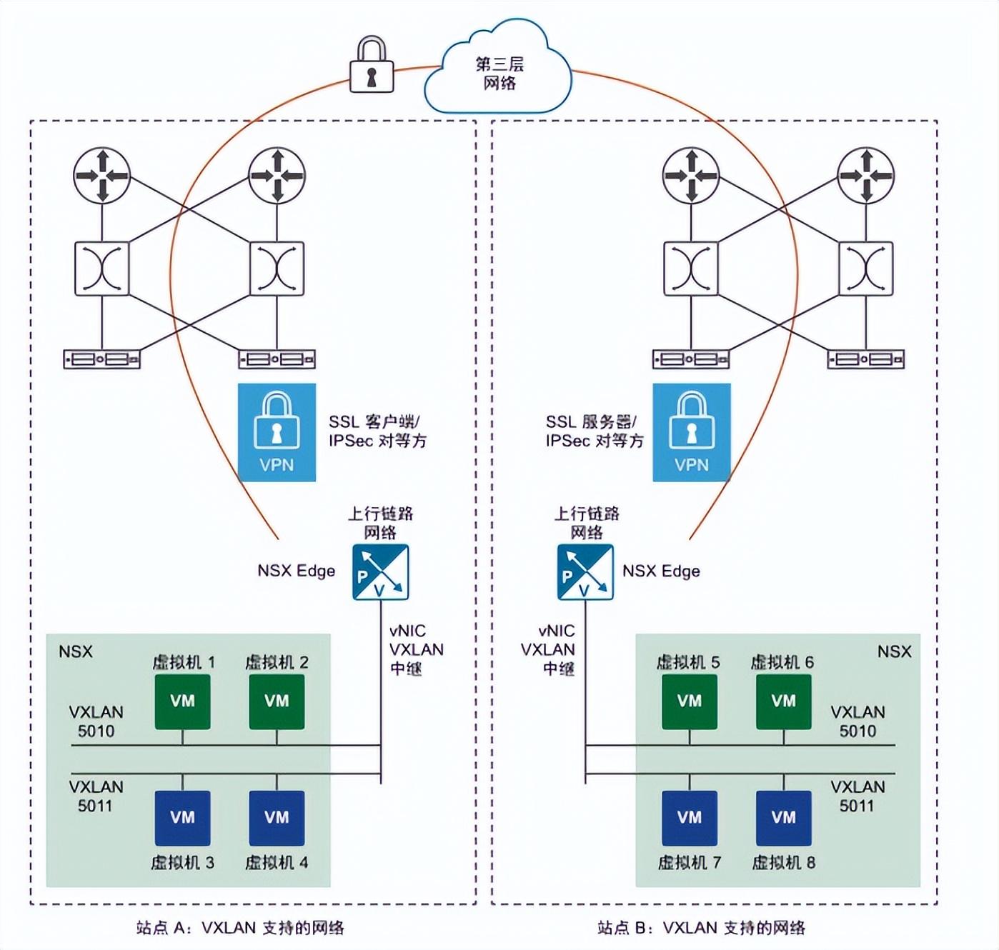 vpn技术(虚拟专用网络(VPN)的技术应用)