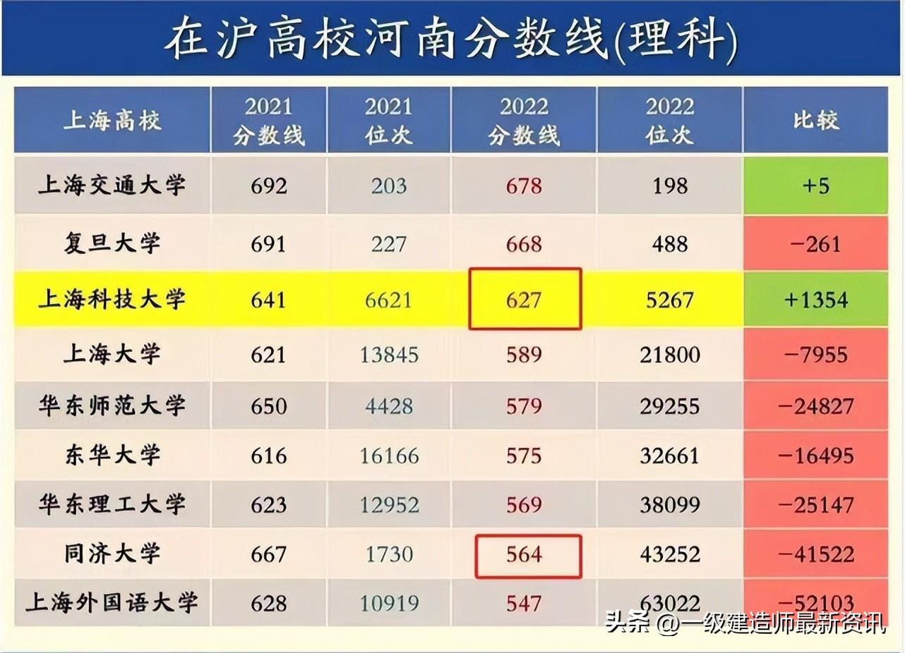 大学转专业(转专业之王？985高校土木工程98转出0转入，沦为“天坑”引热议)