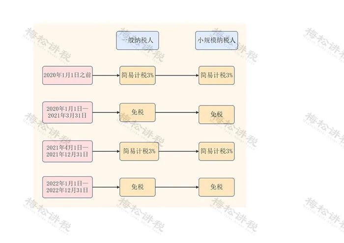 发票抬头(滴滴发票恢复3%税率！全体财务人：2023年起，滴滴发票这样抵扣！)