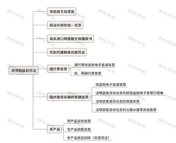 发票抬头(滴滴发票恢复3%税率！全体财务人：2023年起，滴滴发票这样抵扣！)