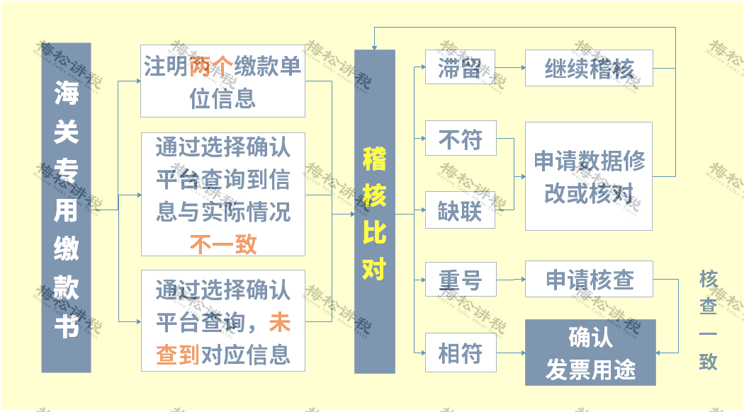 发票抬头(滴滴发票恢复3%税率！全体财务人：2023年起，滴滴发票这样抵扣！)