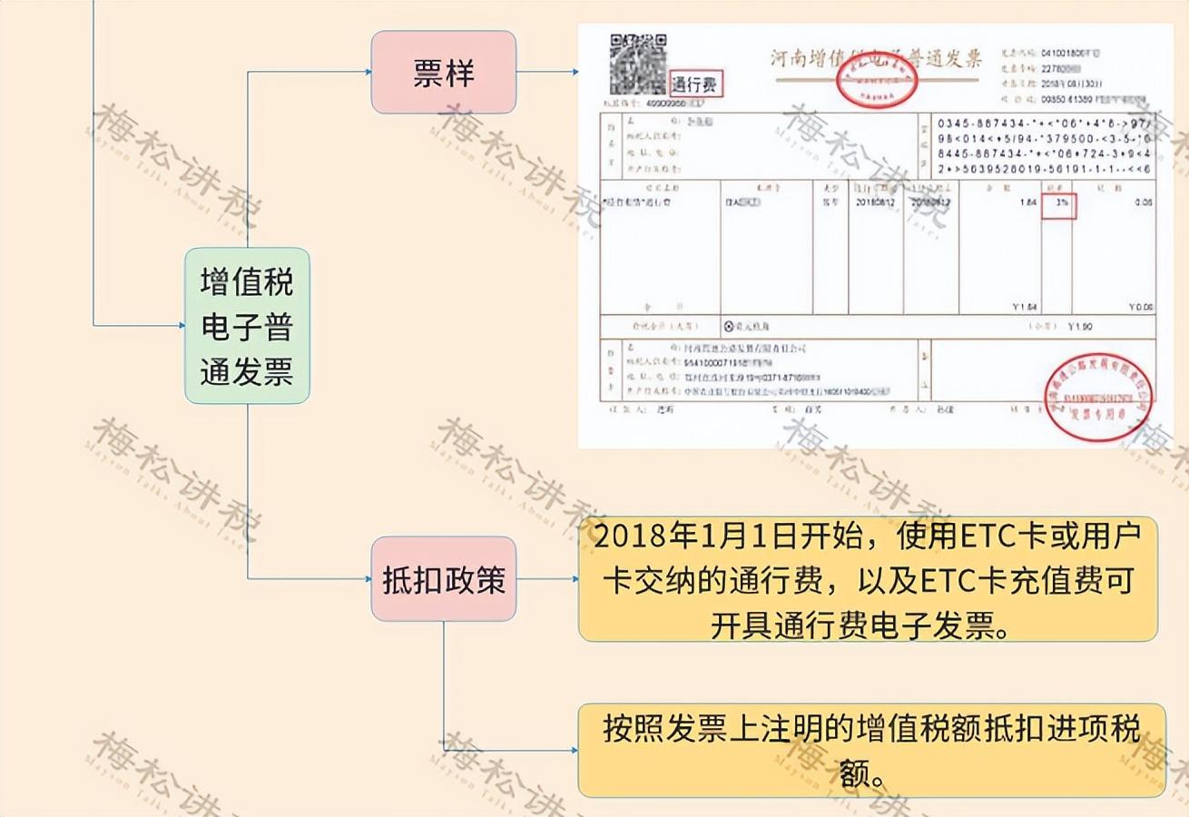 发票抬头(滴滴发票恢复3%税率！全体财务人：2023年起，滴滴发票这样抵扣！)