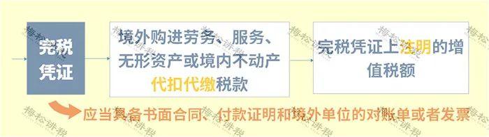 发票抬头(滴滴发票恢复3%税率！全体财务人：2023年起，滴滴发票这样抵扣！)