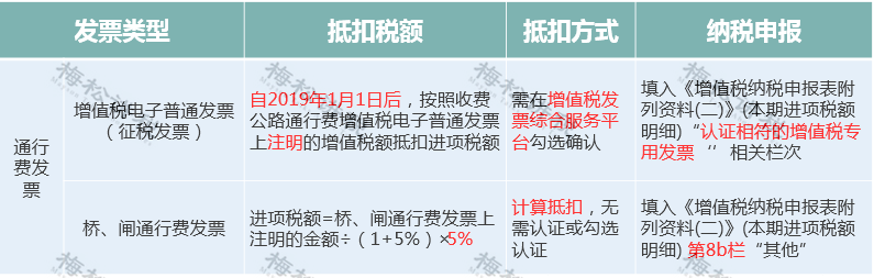 发票抬头(滴滴发票恢复3%税率！全体财务人：2023年起，滴滴发票这样抵扣！)