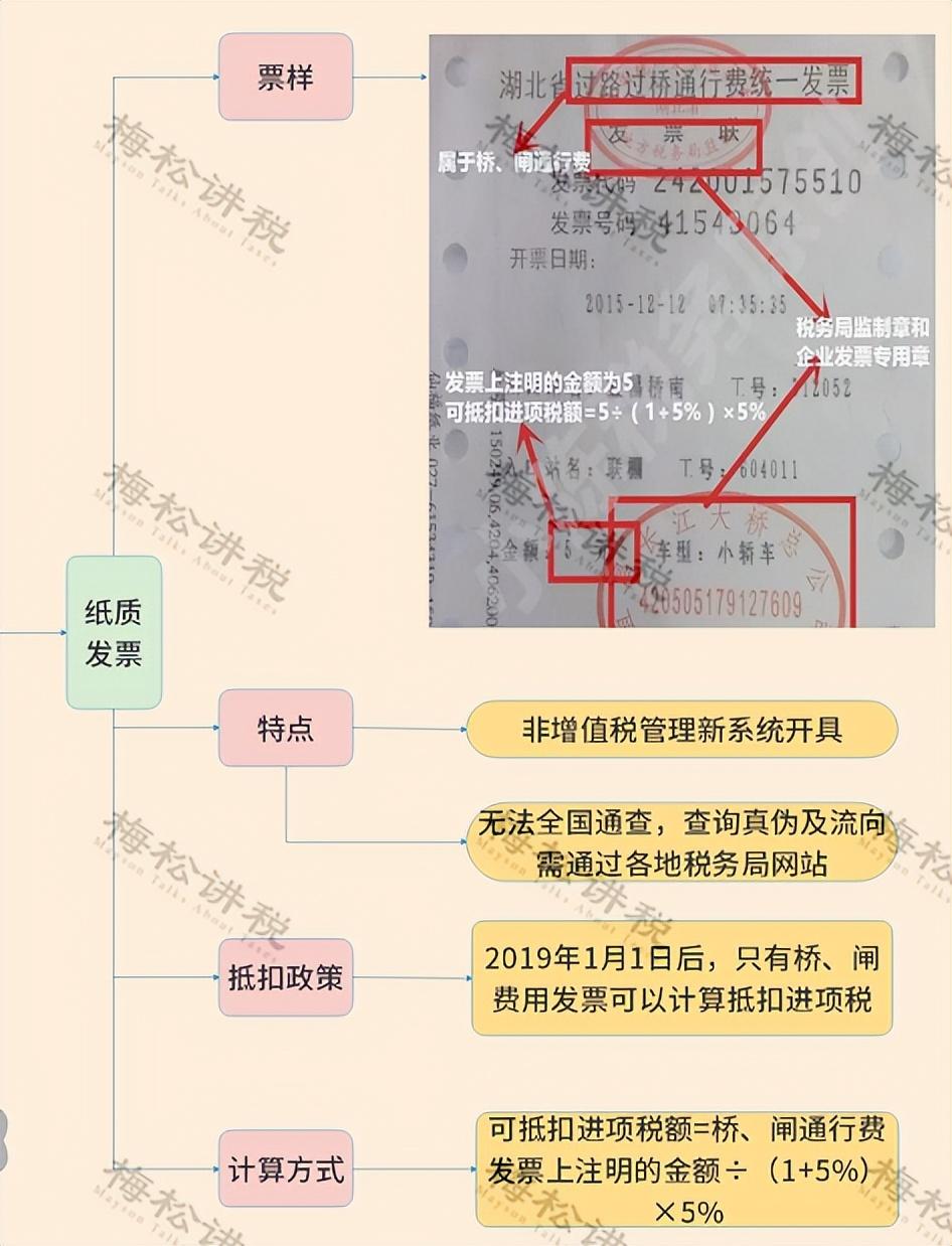 发票抬头(滴滴发票恢复3%税率！全体财务人：2023年起，滴滴发票这样抵扣！)