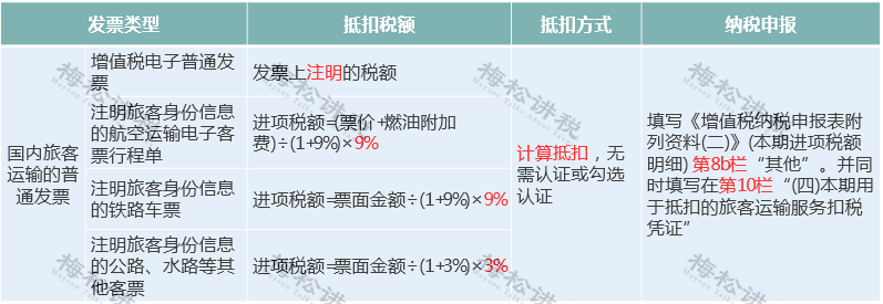 发票抬头(滴滴发票恢复3%税率！全体财务人：2023年起，滴滴发票这样抵扣！)