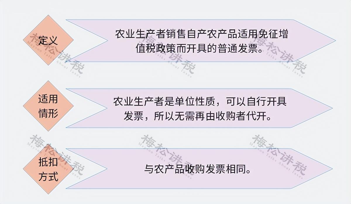 发票抬头(滴滴发票恢复3%税率！全体财务人：2023年起，滴滴发票这样抵扣！)