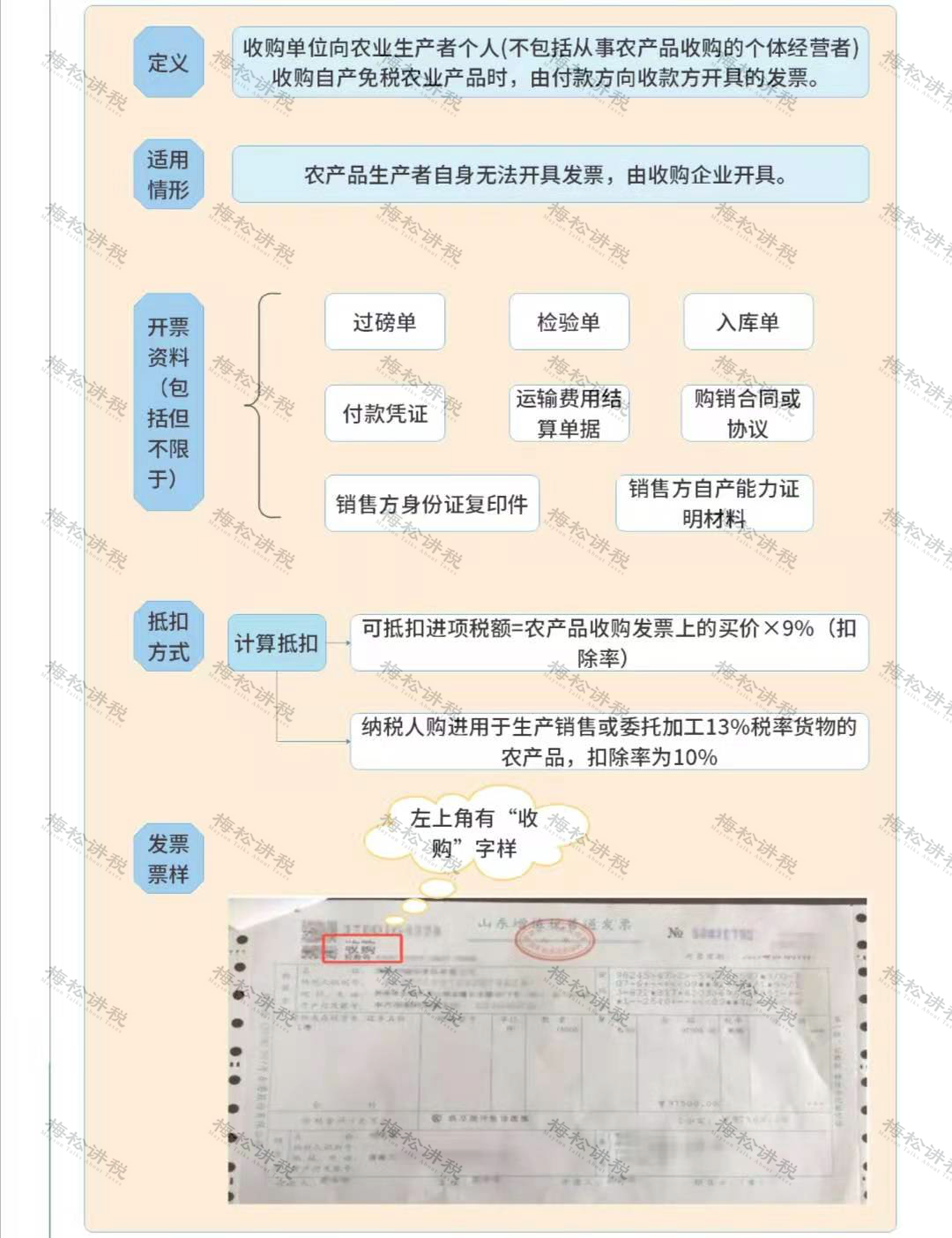 发票抬头(滴滴发票恢复3%税率！全体财务人：2023年起，滴滴发票这样抵扣！)