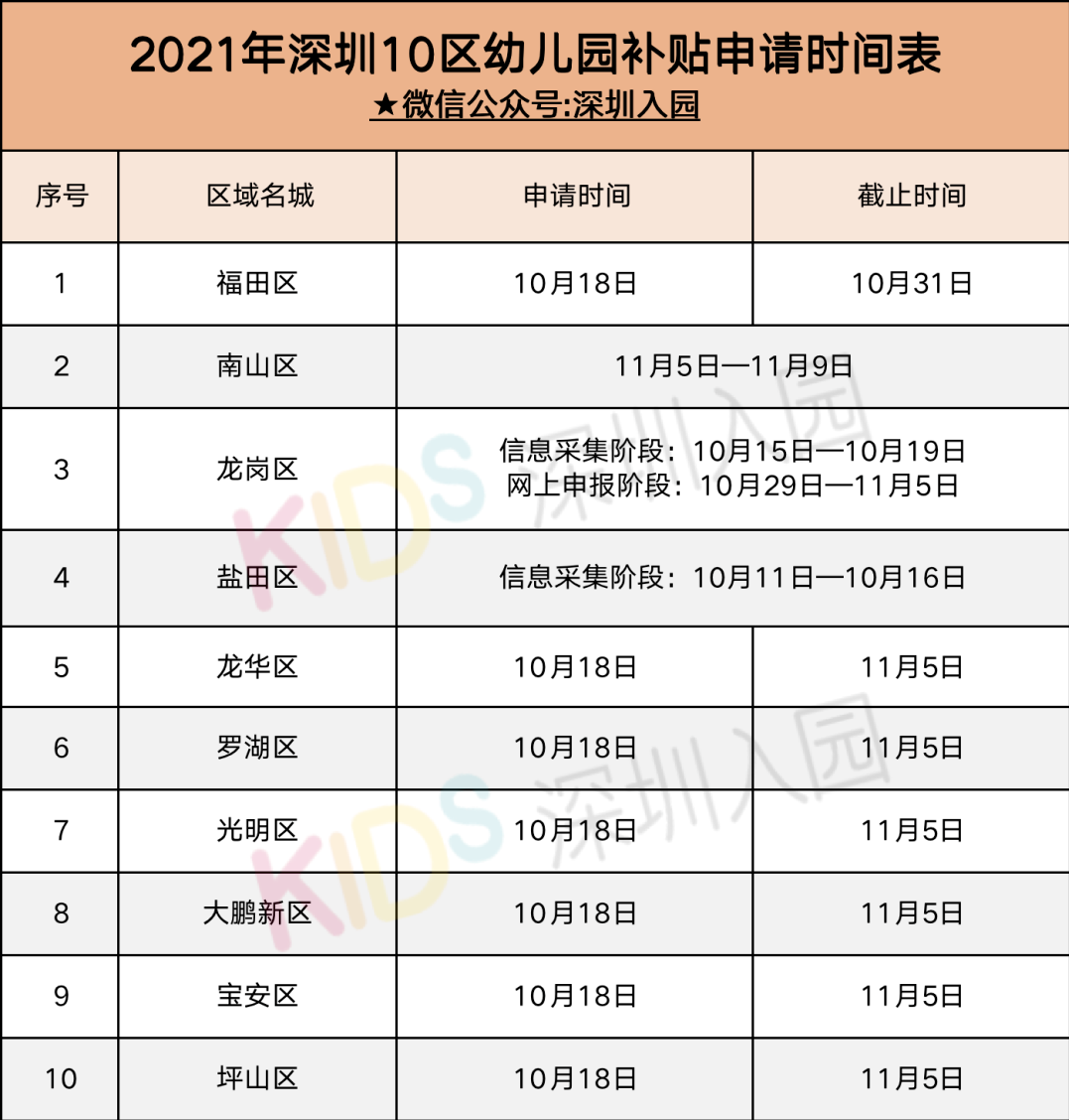 深圳幼儿园补贴(准备领钱了！2022深圳幼儿园还有这项补贴可申领！每人每年1500元)