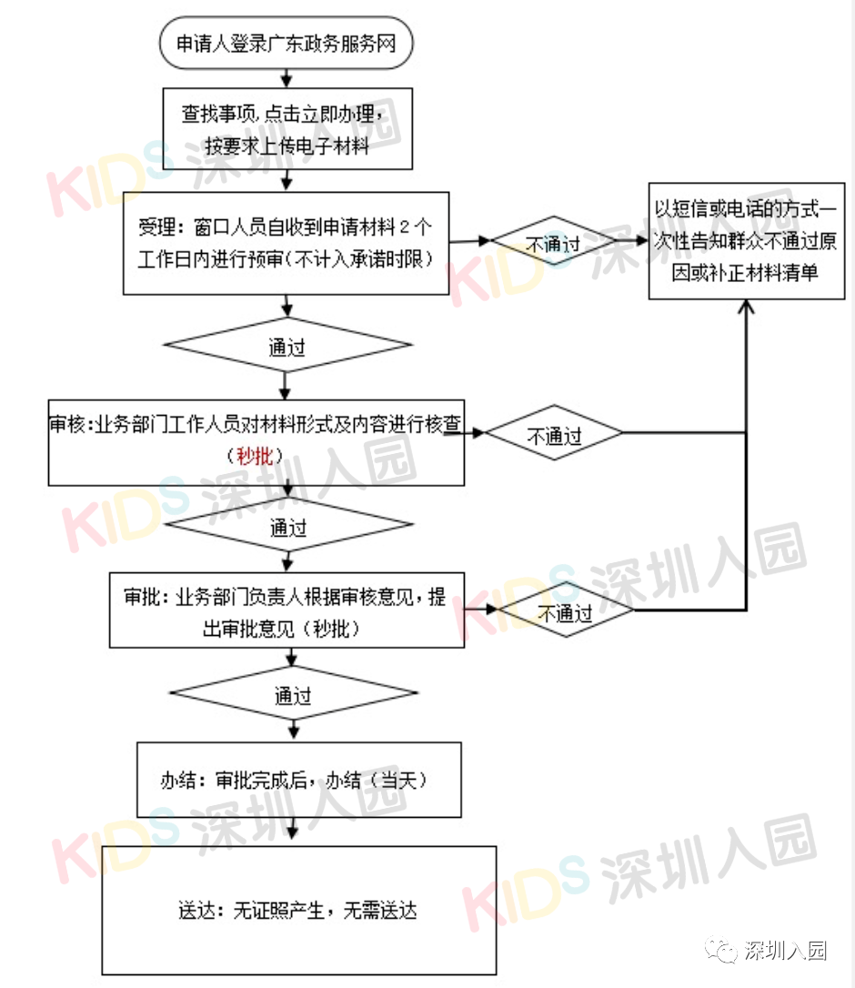 深圳幼儿园补贴(准备领钱了！2022深圳幼儿园还有这项补贴可申领！每人每年1500元)