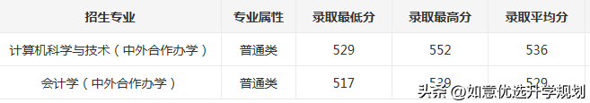 东北师大录取分数线(东北师大2022吉林省录取分数线&点评)