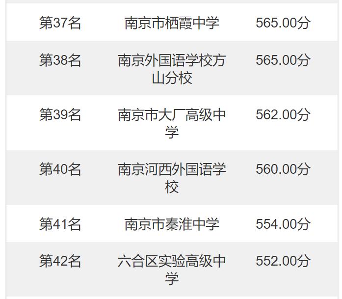 南京中考分数线(江苏南京2022年中考录取分数线：最高643分，最低544分)