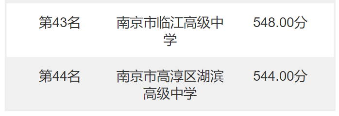 南京中考分数线(江苏南京2022年中考录取分数线：最高643分，最低544分)