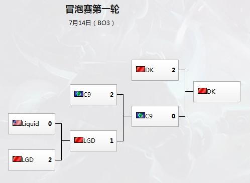 ti4冒泡赛(TI4冒泡赛首日战况 DK&C9上演惊世大战)