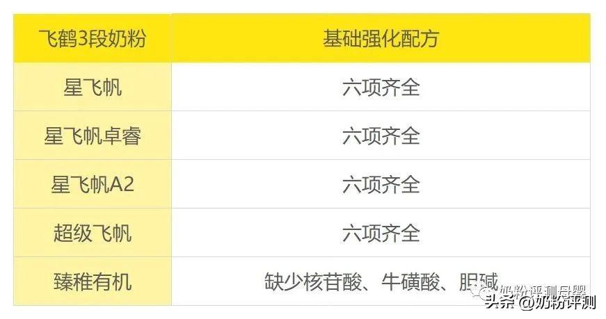 飞鹤3段(飞鹤3段奶粉哪个系列最好？最全分析在这里)