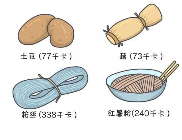 晚餐吃什么不发胖？