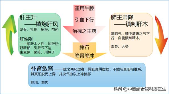 肝火旺有哪些症状？