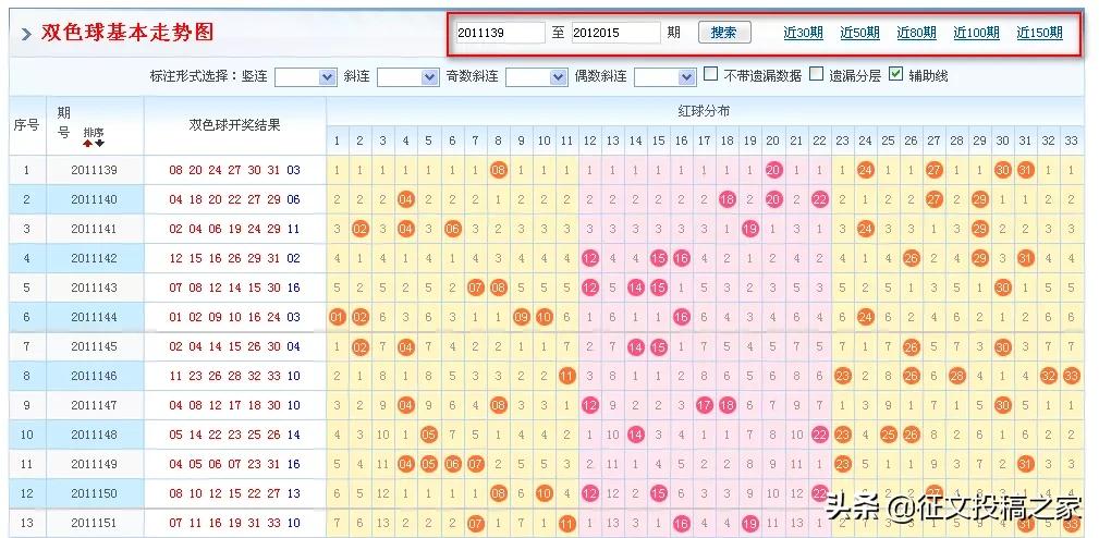 怎么买彩票才会中奖？店里贴的“走势图”，真的靠谱吗？