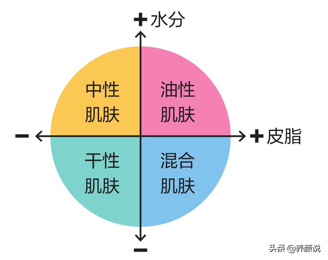 各位有平价的适合学生党的护肤品推荐吗？