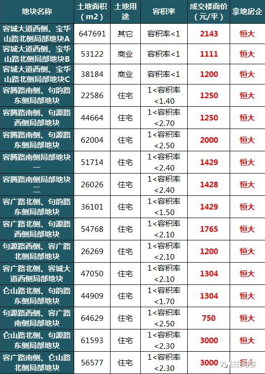 句容焦点网(官方出手！恒大一地块被收回)