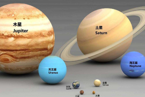 太阳系八大行星示意图：太阳系中最大八颗行星(排列顺序)