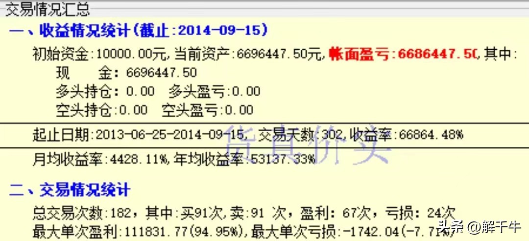 本金10万，炒股如何一年变成500万？有秘诀吗？