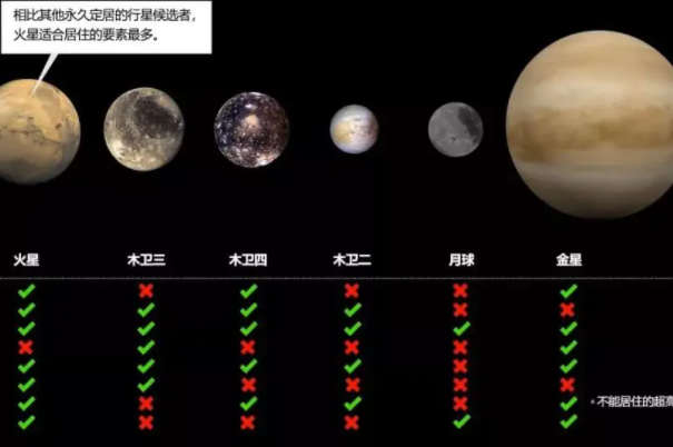 地球与火星的距离是多少：最近5500万公里(最远4亿公里)