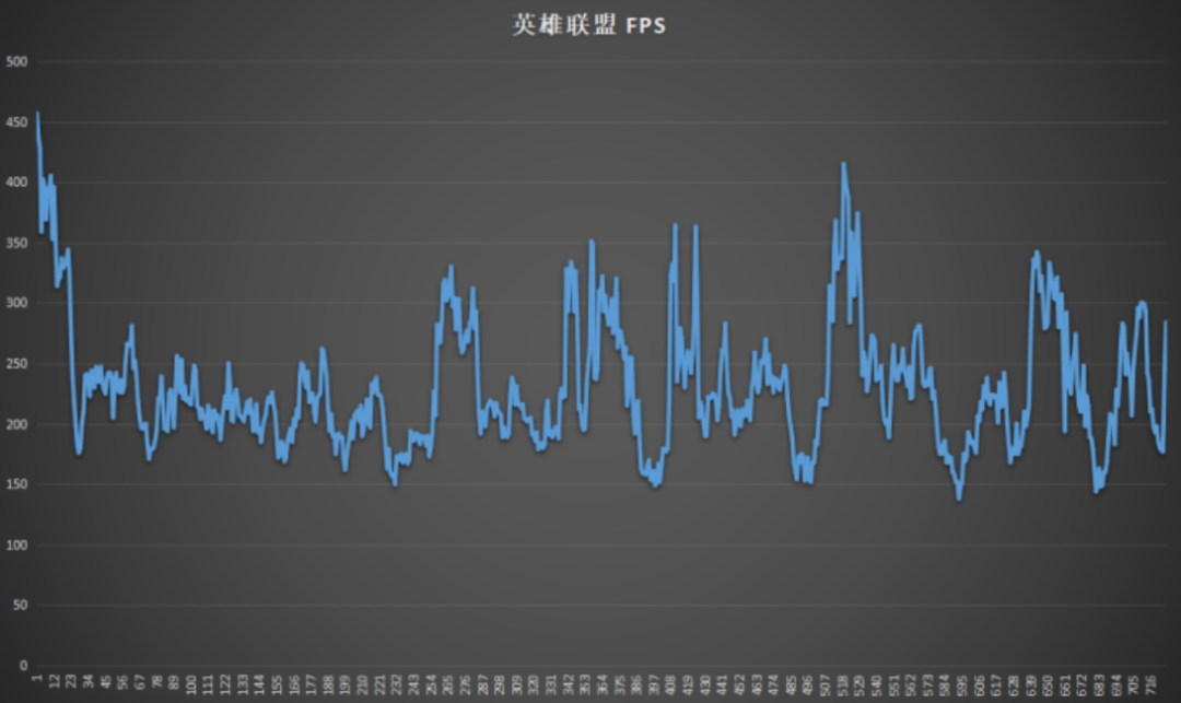 惠普酷睿(「评测」性价比依旧 惠普暗影精灵8Pro酷睿版详细评测)