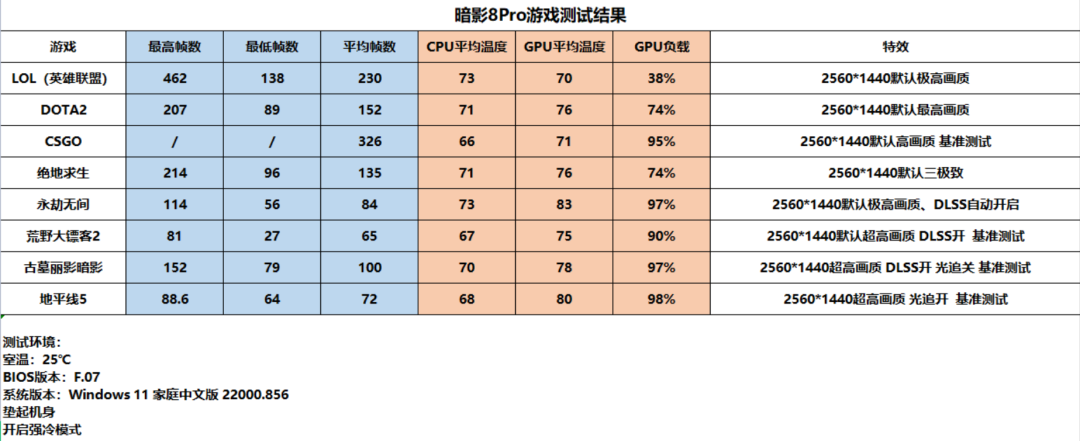 惠普酷睿(「评测」性价比依旧 惠普暗影精灵8Pro酷睿版详细评测)