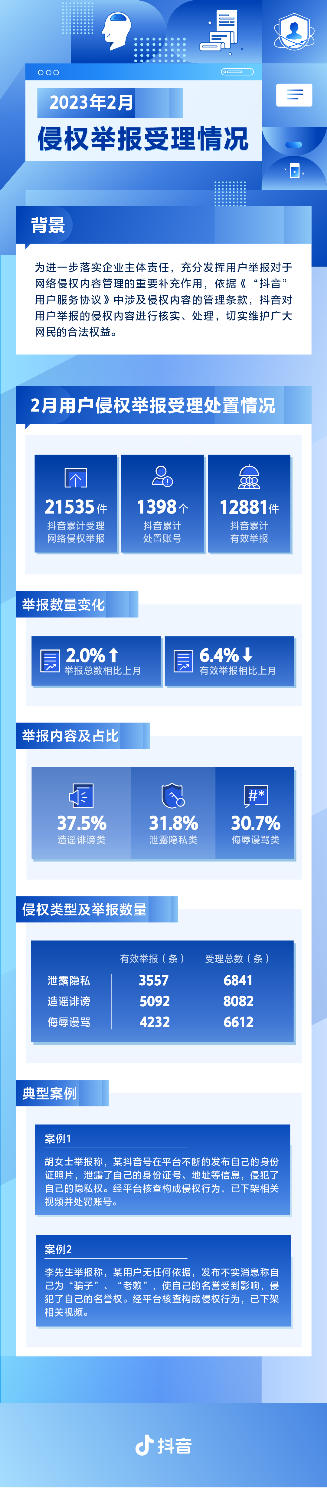 抖音侵权举报怎么处罚(抖音2023年2月侵权举报受理公示)