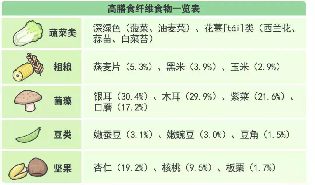 肚子上赘肉比较多应该如何健身减肥呢？