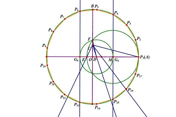 最奇葩多边形：正65537边形，用尺规画图奔溃(65537条边)