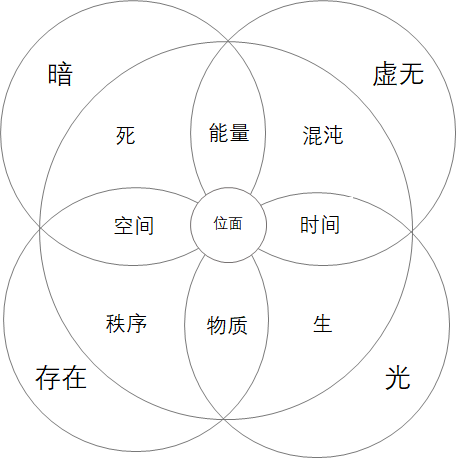 修真研究(玄幻修真研究——法则)