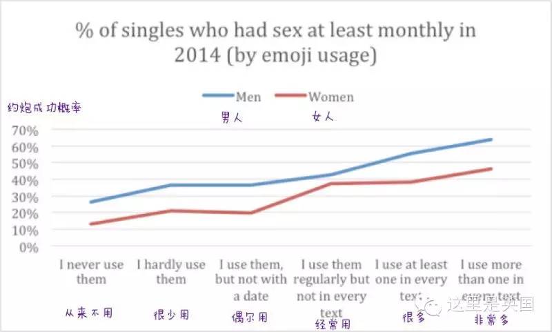 约炮宝典(最污的大数据：用好这些Emoj，约炮成功率将上升45%！)