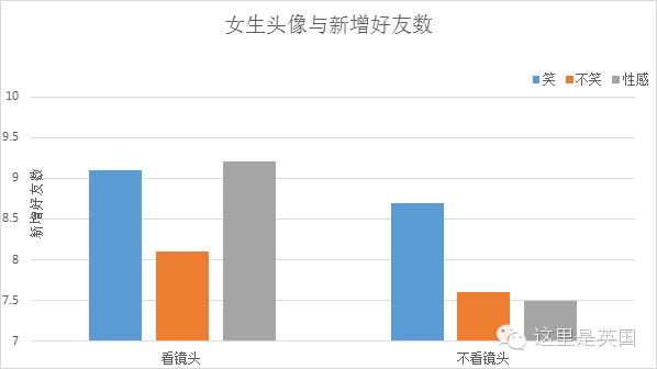 约炮宝典(最污的大数据：用好这些Emoj，约炮成功率将上升45%！)