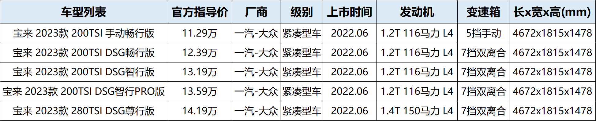 新宝来油耗(23款一汽大众新宝来配置解读)