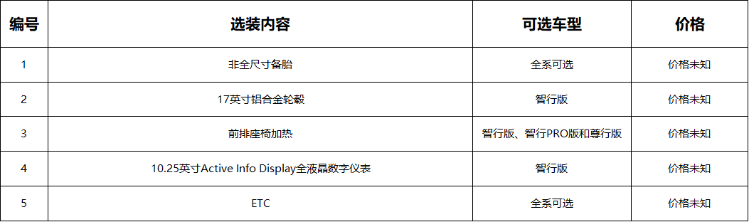 新宝来油耗(23款一汽大众新宝来配置解读)