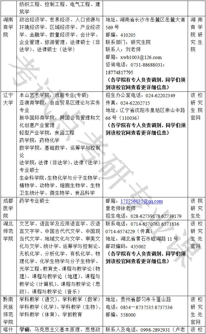 2015考研调剂信息(3.17最快更新：2015考研调剂信息汇总)